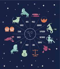 In order to get your astrology sign, you've got to know your zodiac sign dates. This Is The Kind Of Bride You Ll Be Based On Your Zodiac Sign