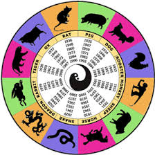 chinese horoscope love compatibility chart