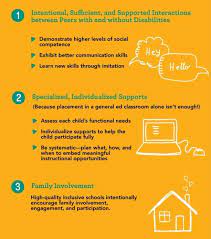 Does Your School Have These 3 Features Of Quality Inclusion In Place Click To See More Good Communication Skills Education Poster Design Education Poster