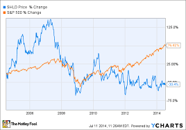 how warren buffett views mergers and acquisitions the