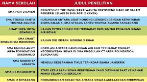 Materi karya ilmiah kelas 11. Ngakak Bacanya 20 Judul Karya Ilmiah Anak Sma Yang Unik Dan Mindblowing