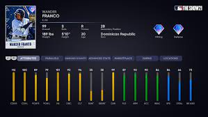 Franco is as good as a prospect can get, checking every box on a performance, scouting, and analytical level. 3jaupuroqn1jvm