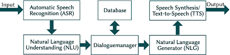 We did not find results for: Participatory Design Of Historytelling Voice Assistance With Older Adults Springerlink