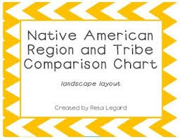 Native American Region And Tribe Comparison Chart