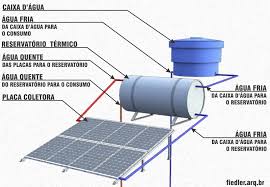 This is the newest place to search, delivering top results from across the web. Como Escolher Aquecedor Solar 5 Pontos Importantes Blog Telhanorte