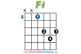 F Chord Guitar Finger Position Diagrams Guitar Lesson