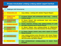 Untuk menjadi anggota dpr yang berasal dari anggota partai politik tertentu dapat mencalonkan diri saat pemilihan umum (pemilu) yang digelar setiap lima tahun sekali dan dipilih oleh. Anita Paramasvaran Smk Seri Mutiara Cheras Kuala Lumpur Ppt Download