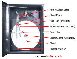 Circular chart recorder calibration - temperature pen calibration ...