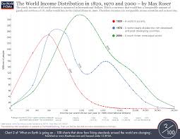 Why Reducing Inequality Could Be A Matter Of Survival