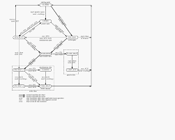 Image result for TCP state transition