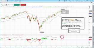 Chart Patterns Learn Stock Trading Stock Chart Patterns
