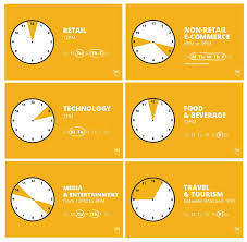The Best Time To Post On Instagram In 2019 Best Time To Post Instagram Posting Times Digital Marketing Tools