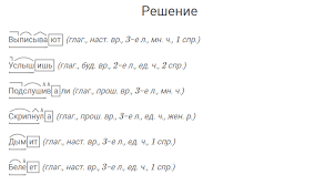 гдз по русскому языку 4 класс канакина учебник 2 часть Russkij Yazyk 4 Klass Uprazhnenie 245 Kanakina Goreckij Chast 2 Gdz Reshebnik Onlajn