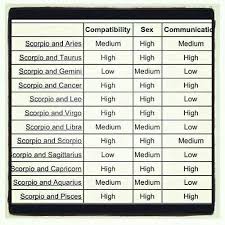 Hmm Wheres The Taurus Virgos Capricorn And Pisces At