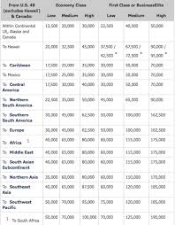 how to find skyteam award space using delta skymiles