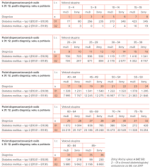 Image result for cukrovka hodnoty tabulka