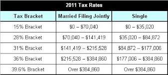 tax chart tax rate chart taxes on income chart taxchart