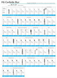 Dental Burs Carts And Features Webnewswire