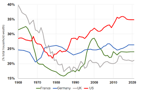 The Wealth of Generations