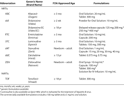Image result for Nucleoside Reverse Transcriptase Inhibitor