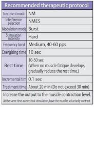 Chapter 5 Therapeutic Points In Nmes Neuromuscular