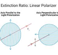 Extinction Ratio | MEETOPTICS Academy
