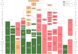 Unix Wikipedia