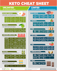 Pin On Keto