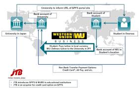 A network that has been servicing the travel industry since 1912! Jtb And Western Union Partner To Expand Sales Of International Payment Solutions Boerse De