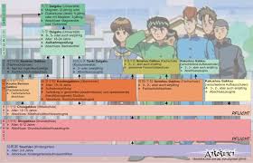 .und aufwendigen pressereisen von ihrem land zeichnen: Japanisches Schulsystem Ankokunen