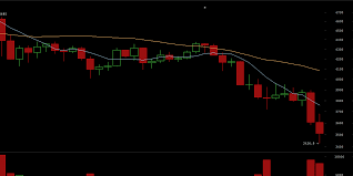The bitcoin went bullish like crazy but now it's time to be careful, all you bulls out there! Markets Update Cryptocurrency Prices Dip Significantly Hitting A 30 Day Low Markets And Prices Bitcoin News