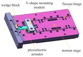 Su, density functional theory studies on elastic and electronic. Micromachines Free Full Text A Compound Control Based On The Piezo Actuated Stage With Bouc Wen Model Html