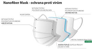 May 21, 2021 · roušky ve školách zatím zůstávají řekla to po pátečním mimořádném jednání vlády. Vlada Schvalila Mimoradna Opatreni Mz Ktera Rozvolnuji Rousky Ve Skolach A Meni Pravidla Pro Konani Akci Cysnews