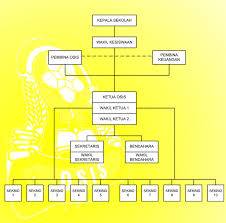 Maybe you would like to learn more about one of these? Contoh Struktur Organisasi Osis Smp Berbagi Struktur
