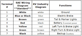 4 u0026 39 trailer truck light plug wire harness 7 way rv cord. Wiring Diagram For 7 Blade Rv Connector Dl Parts For Trailers Inc