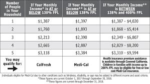 Medi Cal How To Apply Ventura County