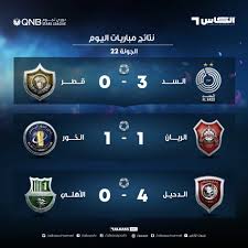 تردد قناة الكأس على القمر الصناعي عرب سات بدر4. Ù‚Ù†ÙˆØ§Øª Ø§Ù„ÙƒØ§Ø³ áƒ›áƒ—áƒáƒ•áƒáƒ áƒ˜ Facebook