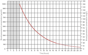 Wikitox 2 1 1 1 Acetaminophen Wikitox