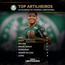 Os maiores artilheiros de conmebol libertadores que disputam a edição 2021. Conmebol Libertadores On Twitter 2 Rony 1 Willian Os Atacantes Estao Com 1 1 Gols Na Artilharia Do Palmeiras Na Conmebol Libertadores Encostados No Lider Alex10 Artilheiros Marcados Com A Gloriaeterna