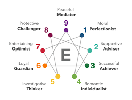 Withdrawing stance // gut triad. Breaking Down The Enneagram
