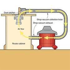 Kuvahaun Tulos Haulle Router Table Dust Collection Plans Woodworking Dust Collection Shop Dust Collection