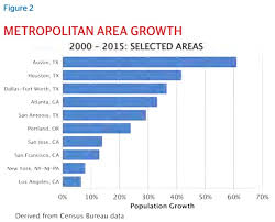 San Antonio Growth And Success In The Mexican American