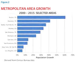 san antonio growth and success in the mexican american