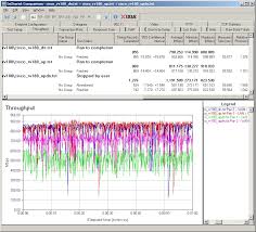 cisco rv180 vpn router reviewed smallnetbuilder results