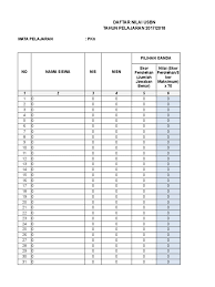 Ujian sekolah berstandar nasional (usbn). Format Nilai Usbn