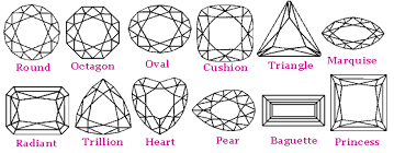 Pin On Diamonds And Gems