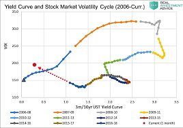 Use this business cycle graph to plan your sector investing strategy around the natural phases in the economic cycle. Has This Economic Cycle Reached Its Tail See It Market