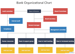 The operational structure of the group comprises the group functions and four business divisions Org Chart Best Practices For Effective Organizational Charts Organizational Chart Org Chart Organizational Chart Design