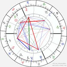 Mileva Marić Birth Chart Horoscope Date Of Birth Astro