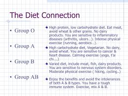 The Blood Type Diet This table below shows the. the blood type diet
